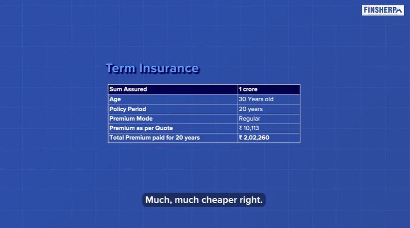 ULIPs vs Term Insurance and Mutual Funds Which Option is Best for You (Term Insurance Example) - Finsherpa